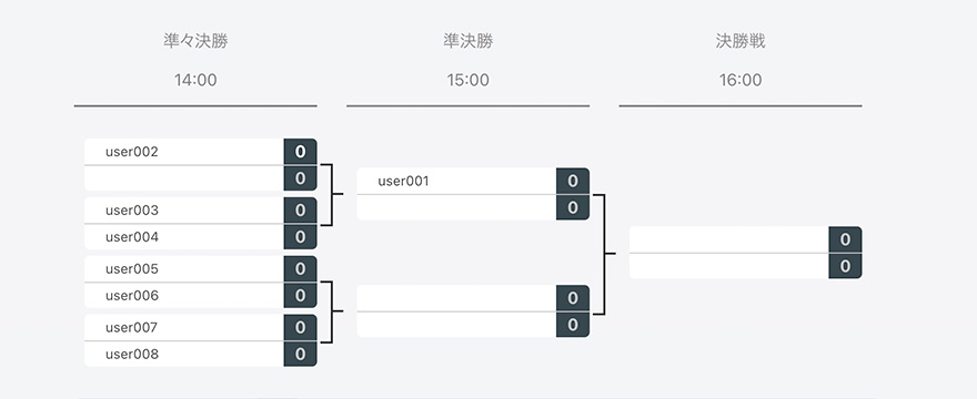 エントリーステップ4